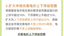 電價(jià)改革滿月，20余省份啟動(dòng)調(diào)整！