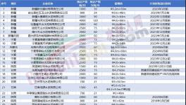 定了！這312條水泥生產(chǎn)線關(guān)停！(附名單)