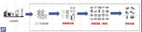 專業(yè)人員減少50%，減少檢修成本50%，央企和萬噸線這樣做！