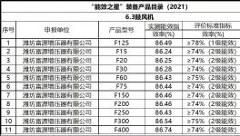 節(jié)電35%以上，水泥生產(chǎn)線改造前必讀！