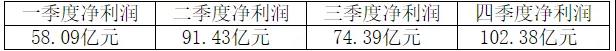 剛剛！海螺業(yè)績“泡湯”！五大區(qū)域領(lǐng)導層公布！