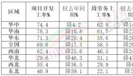 重磅！2022年全國重點(diǎn)項(xiàng)目發(fā)布！熟料率先漲價(jià)！