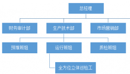 全方位立體巡檢管理的系統(tǒng)設(shè)計(jì)與實(shí)現(xiàn)