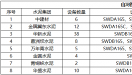 高效、節(jié)能、環(huán)保、智能，水泥綠色礦山建設(shè)少不了它！