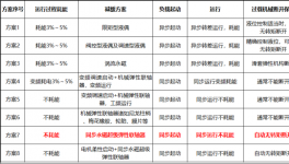 如何從節(jié)能的角度選擇軟性聯(lián)軸器？