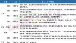 全停！禁運(yùn)！廣東、山東、江蘇水泥大省“淪陷”！