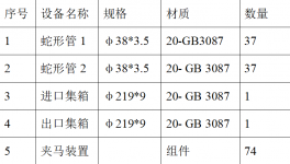 山東聯(lián)合王晁水泥有限公司  窯尾鍋爐低壓省煤器管束更換招標公示