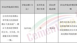 涉及金額3619余萬(wàn)元，這家水泥企業(yè)拖延支付貨款！