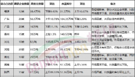 意外！1000多家水泥廠被“隔離”！銷量暴跌！