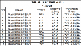 節(jié)能高效免維護(hù)，山水、海螺、金圓水泥節(jié)電就用它！