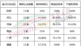 “自殺式”降價50元/噸！大半個中國水泥跌不停！