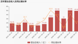 冀東水泥：2022年一季度歸母凈利潤(rùn)為虧損2.3億元