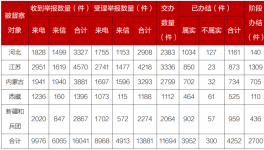 第二輪第六批中央生態(tài)環(huán)境保護(hù)督察全面完成督察進(jìn)駐工作