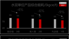 400多條水泥熟料線面臨淘汰？詳解新能耗標(biāo)準，快速節(jié)電有妙招！