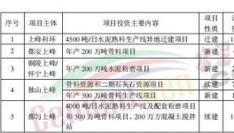 總投資16.74億元！2022年上峰水泥要新建這幾個(gè)大項(xiàng)目！