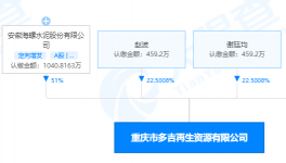 持股51%！海螺水泥又投資一再生資源企業(yè)！