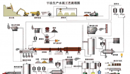 信云智聯(lián)！打通水泥企業(yè)安全生產管理最關鍵一環(huán)！