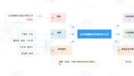 海螺水泥又多一家100%持股子公司！