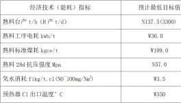 四川2500t/d窯系統(tǒng)、收塵器系統(tǒng)技改招標(biāo)！