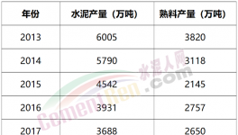 又一地區(qū)“淪陷”！“價格戰(zhàn)”開打！