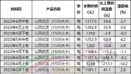 慘!水泥價格跌回20年前，再不漲價就放假!