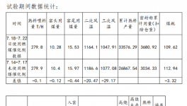 數(shù)十項(xiàng)專利技術(shù)，眾多企業(yè)使用節(jié)煤技術(shù)!