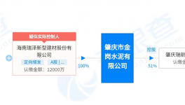 華潤水泥又收購一家水泥公司！