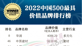 中國建材、金隅、華新、海螺、紅獅等入選中國500最具價值品牌！