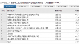 動(dòng)作不斷！海螺水泥屢屢出手！