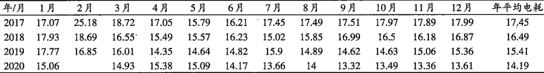 經(jīng)驗(yàn)分享：生料系統(tǒng)年均電耗低至13.32度！