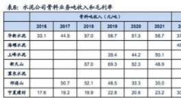 暴利！80%利潤率！海螺、天山、華新等多家水泥廠“改行”！