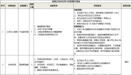 湖南昌迪環(huán)境科技有限公司招聘信息