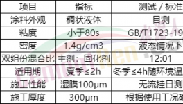 收塵器腐蝕，鈦盾提供保護(hù)！