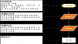 還在用手摸？控制這個(gè)指標(biāo)，更科學(xué)的辦法來了！