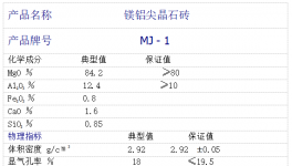 低能耗！高壽命！適應(yīng)頻繁停窯的好幫手！