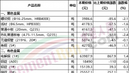 又漲！煤炭漲價(jià)！水泥廠集體“抗議”！