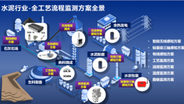 停機(jī)率降50%，庫(kù)存成本降10%！這些水泥廠(chǎng)是怎么做到的？