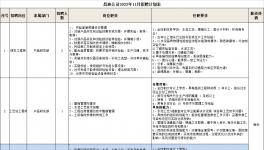 湖南昌迪環(huán)境科技有限公司2022年11月招聘計劃表