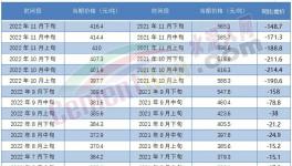 ?最高會(huì)議！2023年要這么干……