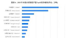 整合！中建材、冀東聯(lián)手！解決過剩問題！