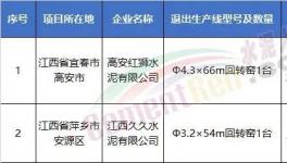 拆！涉及9??！拆除35條水泥生產(chǎn)線！