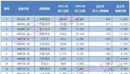 重磅！2022年水泥行業(yè)十大事件！