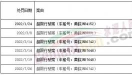 罰1400多萬！紅獅、海螺、華潤、蒙西等水泥廠被罰！