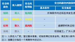 一個(gè)碼！破解水泥企業(yè)相關(guān)方人員安全管控難題！