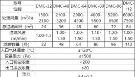 水泥企業(yè)污染怎么解決？