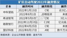 礦區(qū)自動(dòng)駕駛的2022：寒冬里的一束光