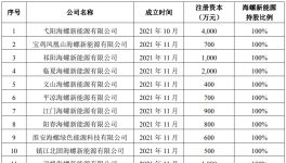 又出手！海螺收購(gòu)多家水泥廠！