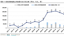 22.5億城投債逾期！城投、地產(chǎn)面臨債務(wù)逾期、暴雷、財產(chǎn)凍結(jié)……