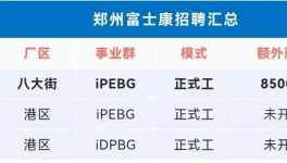 炸鍋了！1000多萬人找工作！工價腰斬！