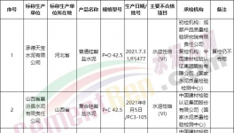 可怕！130多批次水泥質(zhì)量不合格！(附名單)